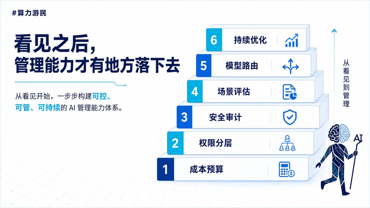 看见之后，管理能力才有地方落下去