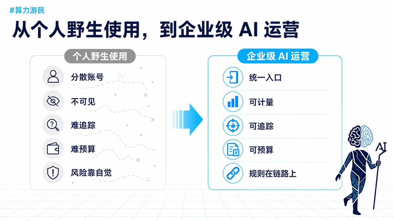 从个人野生使用，到企业级 AI 运营