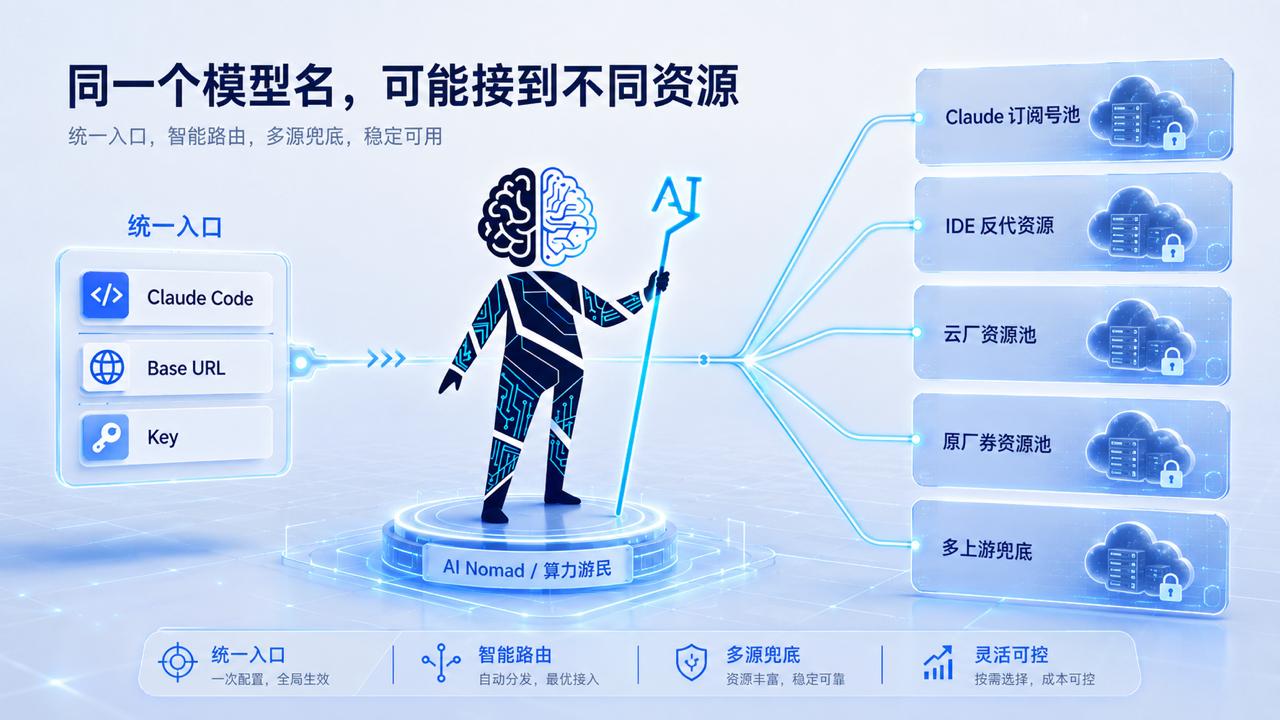 同一个模型名,可能接到不同资源
